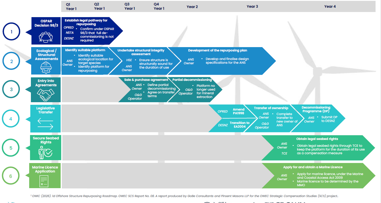 Roadmap